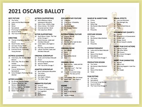 Oscars Betting Odds And Oscar Categories For 2024 Academy .